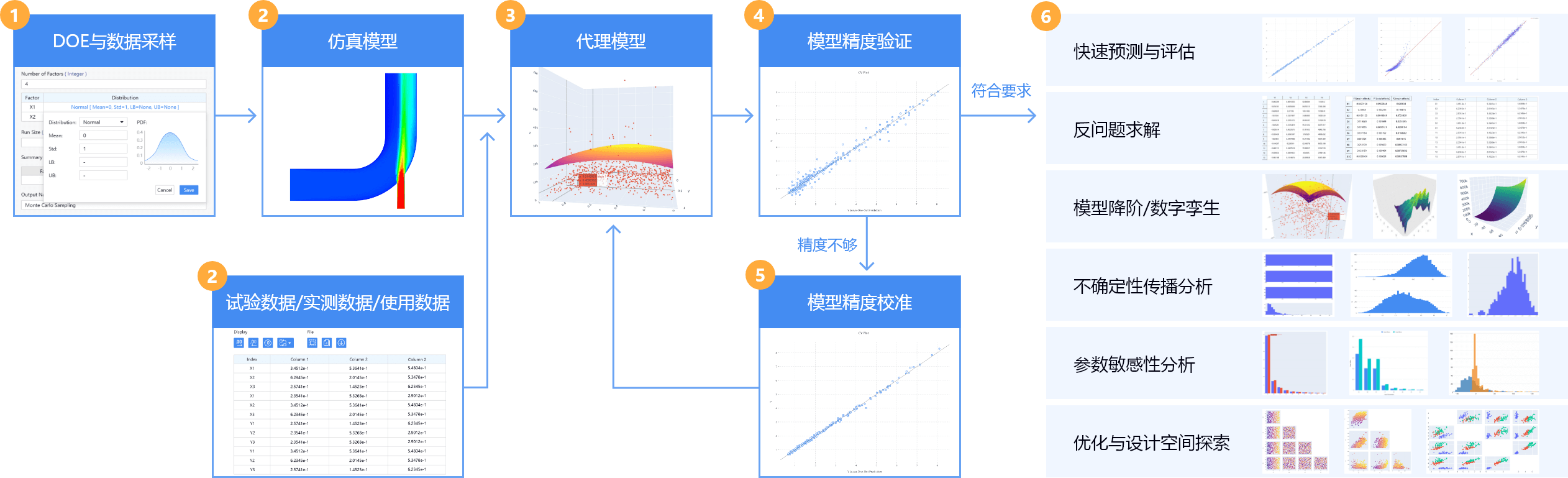 代理模型(Surrogate model)的(de)生成與應用 代理模型(Surrogate model)的(de)生成與應用