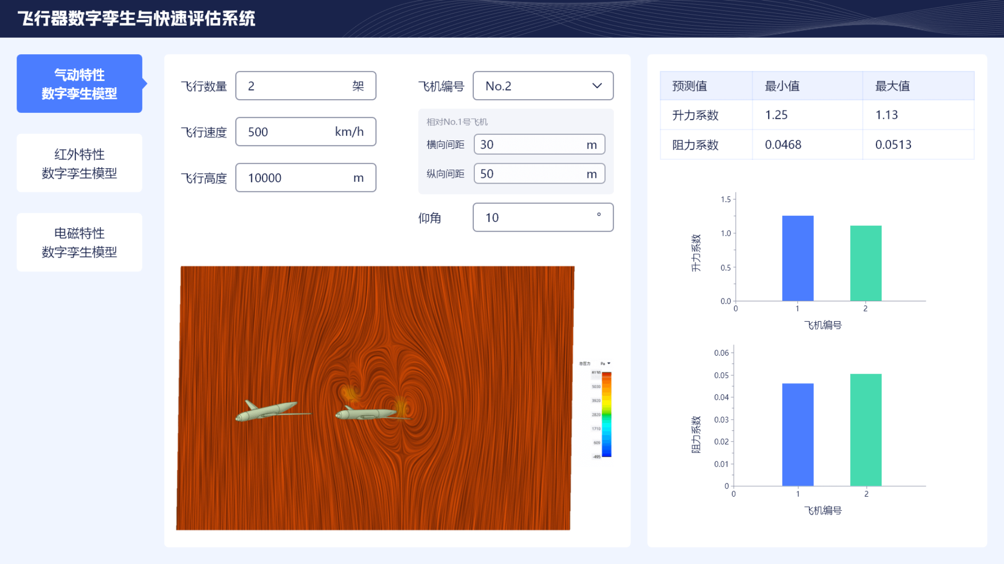 飛行器數字孿生模型 飛行器數字孿生模型