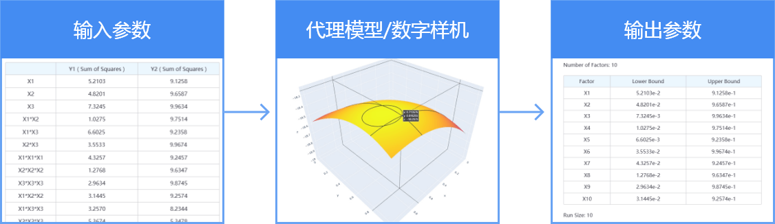 數字樣機的(de)交付與應用 數字樣機的(de)交付與應用