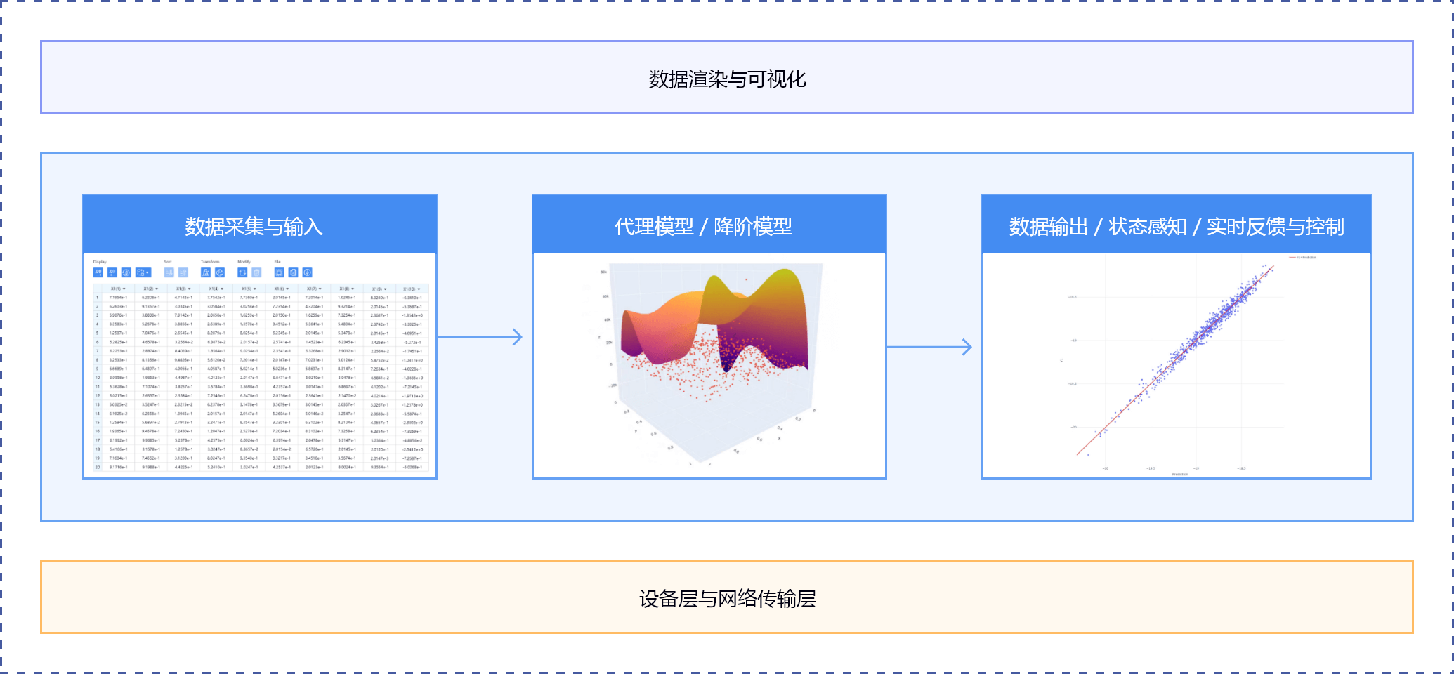 數據渲染與可視化 數據渲染與可視化